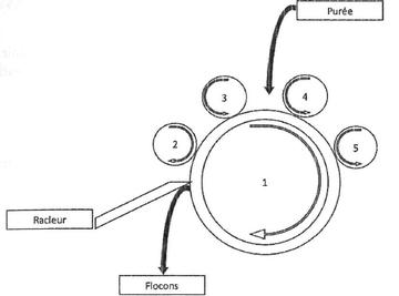 Schéma de fonctionnement du séchoir cylindre